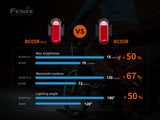 Fenix - BC05R Bike Tail Light V2.0