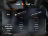 Fenix - Flashlight PD36R V2.0 1700 lumens