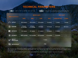 Fenix - Headlamp HL12R V2.0 (500 lumens) Colour Options