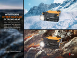 Fenix - Headlamp HM23 v2.0 (300 lumens)