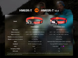 Fenix - HM65R-T V2 Headlamp (1600 lumens) Colour Options