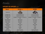 Fenix - HP25R Headlamp V2.0 (1600 lumens)