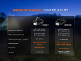 Fenix - HP35R Headlamp (4000 lumens)