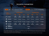 Fenix - HL32R-T Headlamp (800 lumens) Colour Options