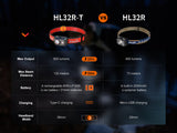 Fenix - HL32R-T Headlamp (800 lumens) Colour Options