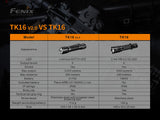 Fenix - Flashlight TK16 V2.0, 3100 Lumens