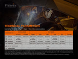 Fenix TK35 UE Torch V2.0 (5000 lumens)