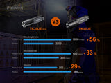 Fenix TK35 UE Torch V2.0 (5000 lumens)