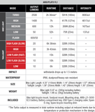 New! Fenix - BC28R, black (2500 lumens)